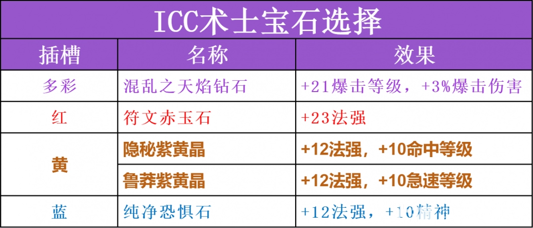 魔兽世界ICC痛苦术玩法攻略