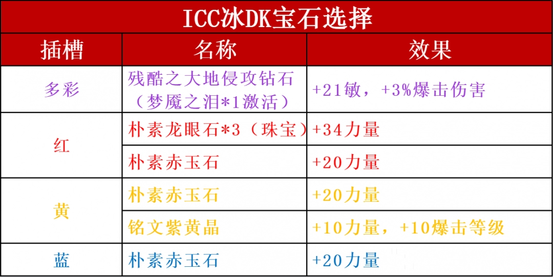 魔兽世界ICC冰DK玩法攻略