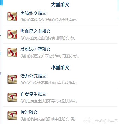 魔兽世界ICC血DK玩法攻略