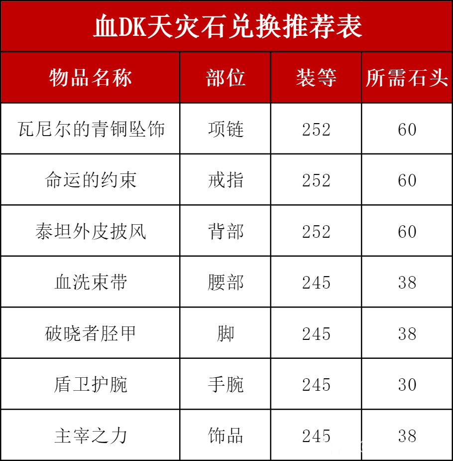 魔兽世界ICC血DK玩法攻略