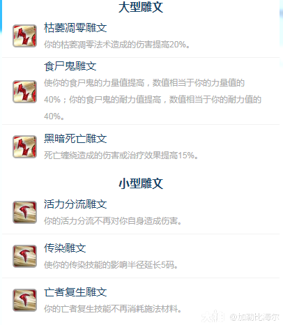 魔兽世界ICC邪DK玩法攻略