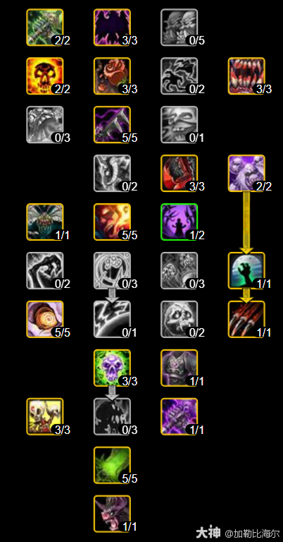 魔兽世界ICC邪DK玩法攻略