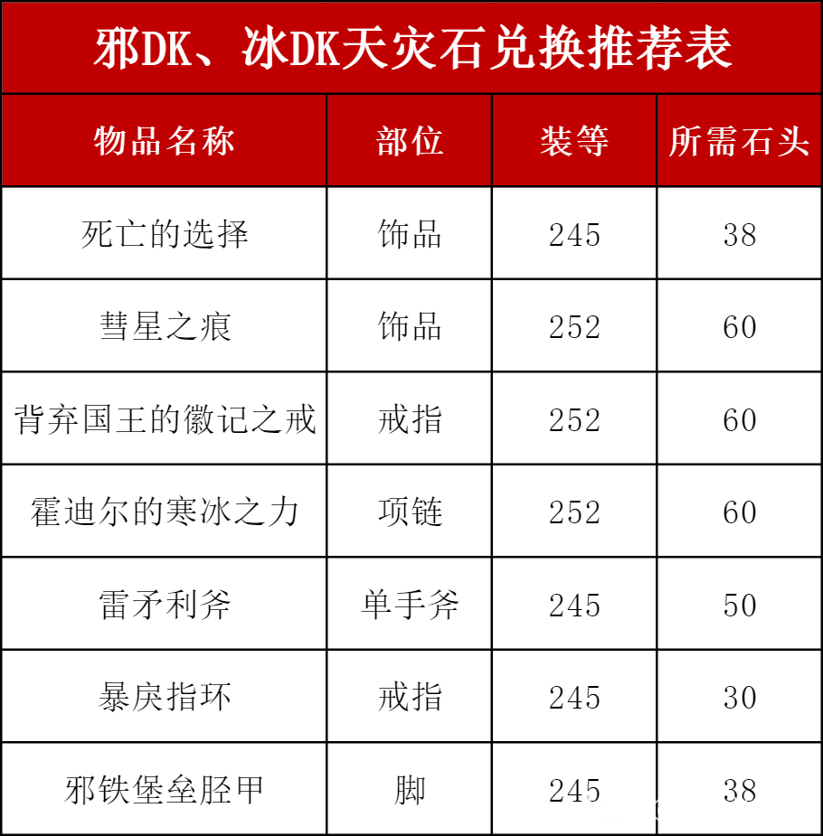 魔兽世界ICC邪DK玩法攻略