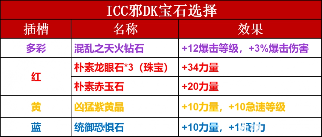 魔兽世界ICC邪DK玩法攻略