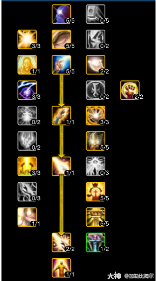 魔兽世界ICC奶骑玩法攻略