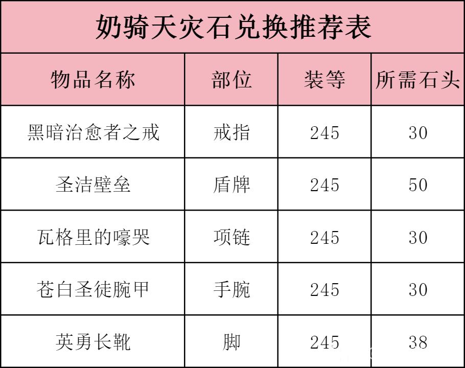 魔兽世界ICC奶骑玩法攻略