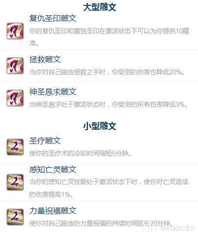 魔兽世界ICC防骑玩法攻略