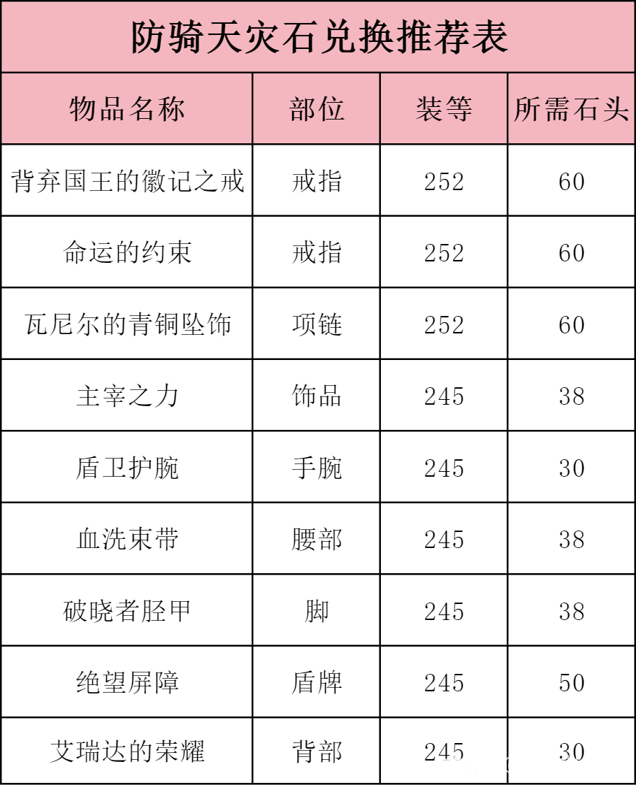魔兽世界ICC防骑玩法攻略