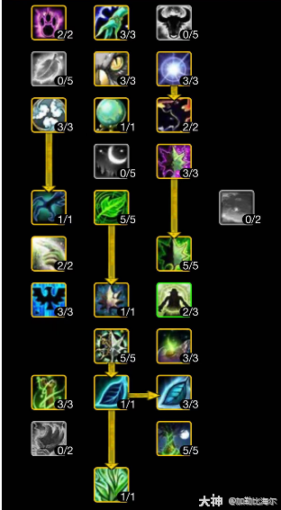 魔兽世界ICC奶德玩法攻略