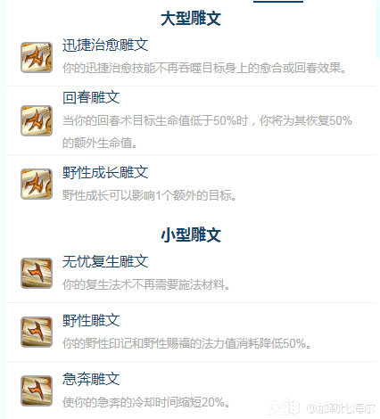 魔兽世界ICC奶德玩法攻略