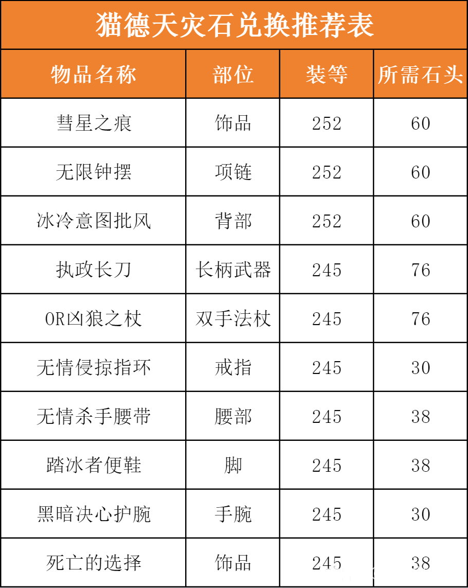 魔兽世界ICC猫德玩法攻略