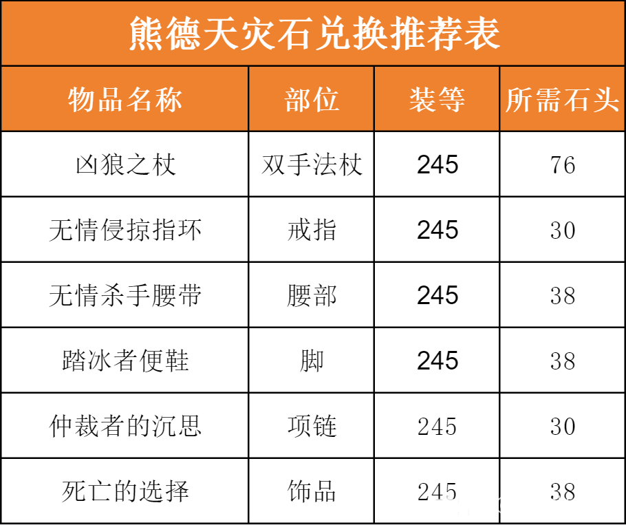 魔兽世界ICC熊T玩法攻略