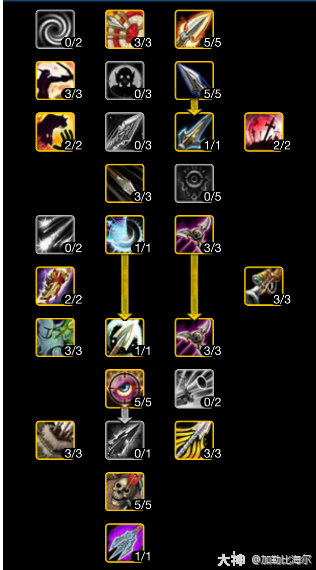 魔兽世界ICC射击猎玩法攻略