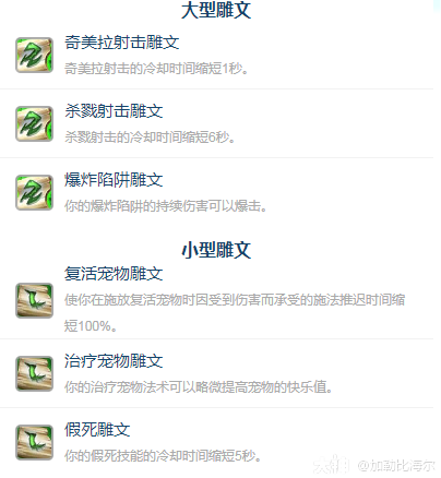 魔兽世界ICC射击猎玩法攻略