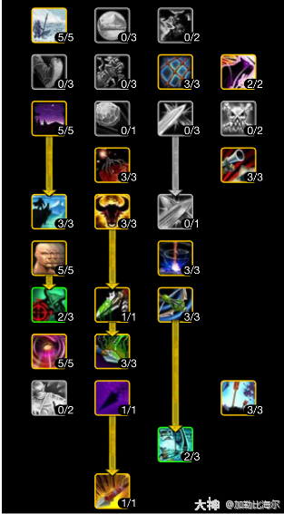 魔兽世界ICC生存猎玩法攻略