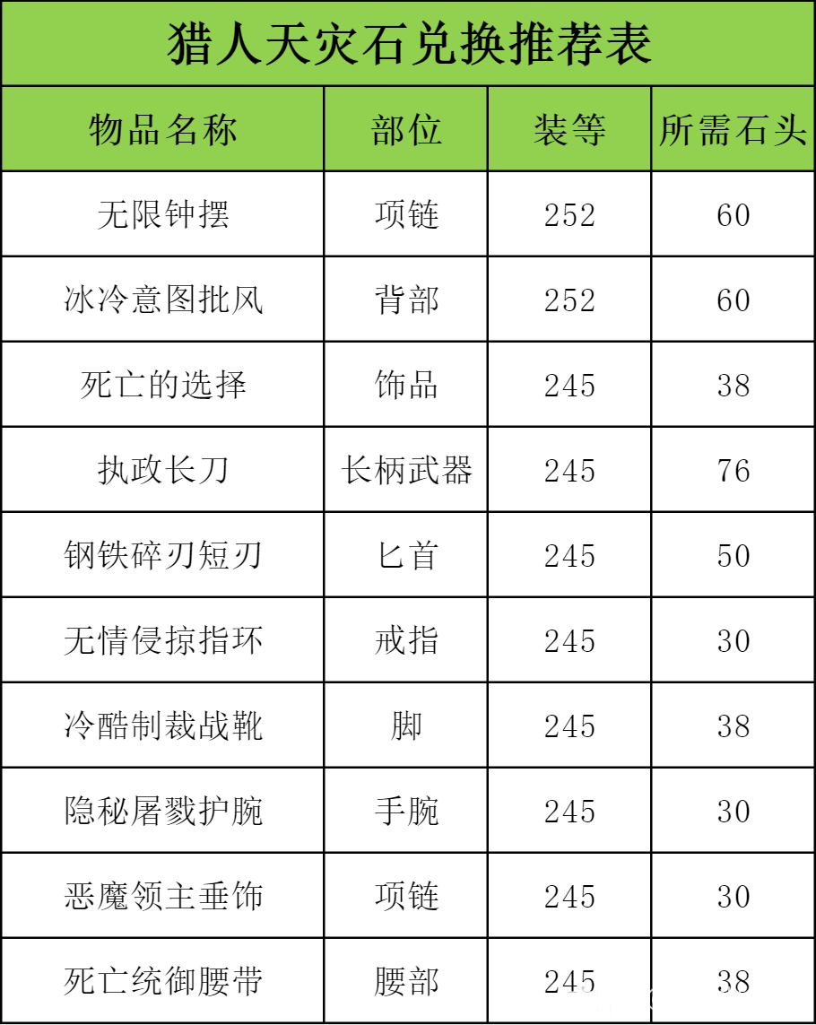 魔兽世界ICC生存猎玩法攻略