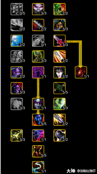 魔兽世界ICC敏锐贼玩法攻略