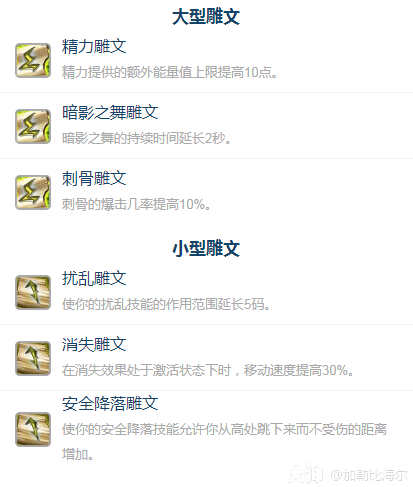 魔兽世界ICC敏锐贼玩法攻略