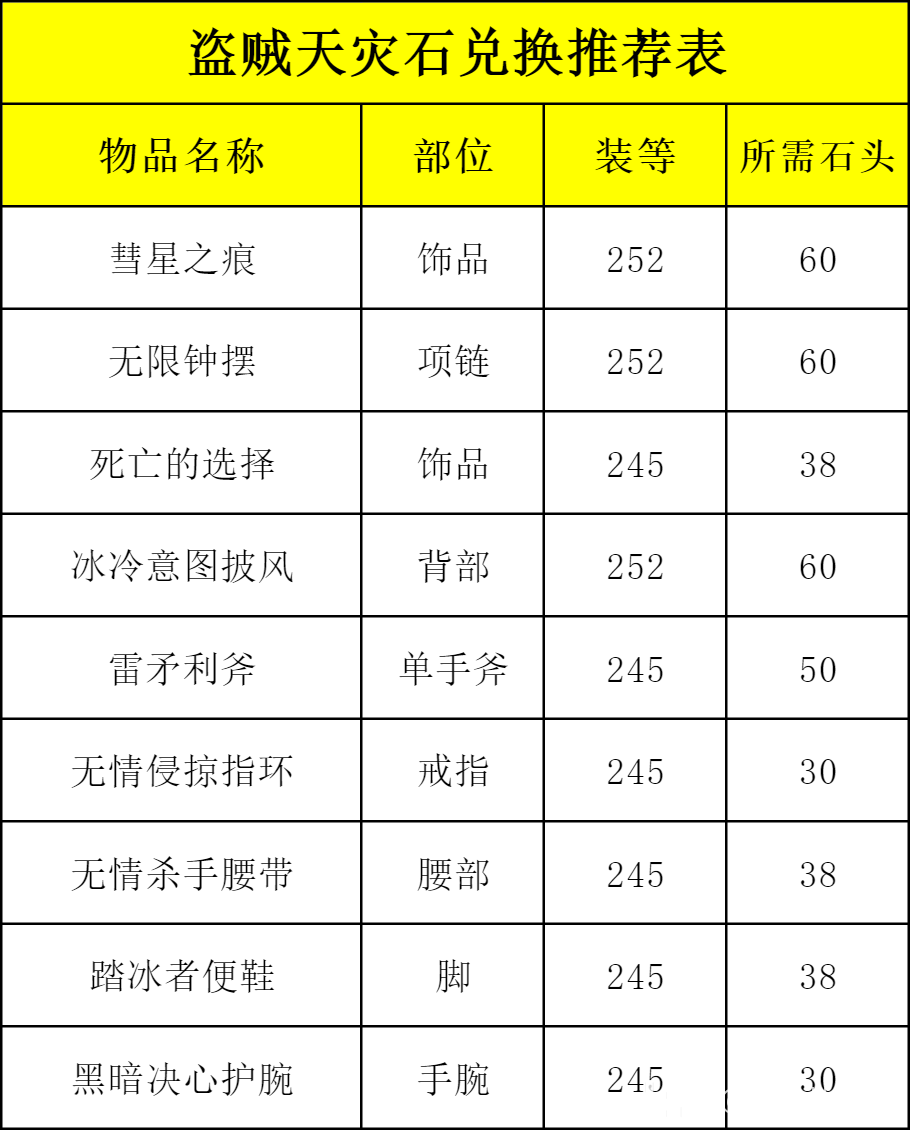 魔兽世界ICC战斗贼玩法攻略