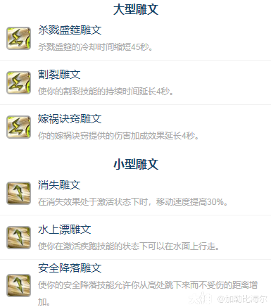 魔兽世界ICC战斗贼玩法攻略