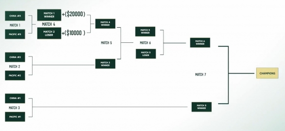 无畏契约2025acl赛程表
