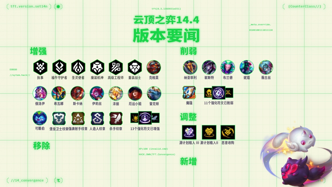 云顶之弈14.4羁绊调整一览
