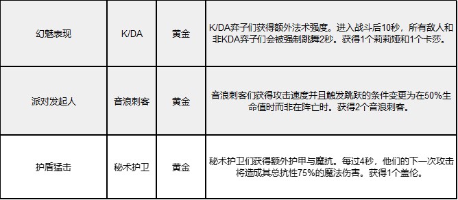 云顶之弈s14强音再争霸介绍