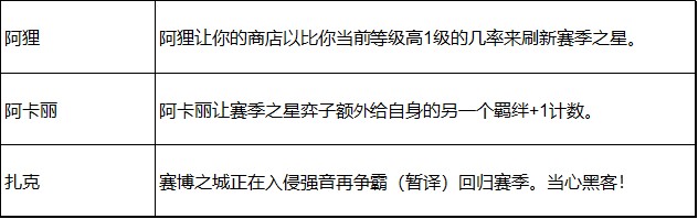 云顶之弈s14强音再争霸介绍