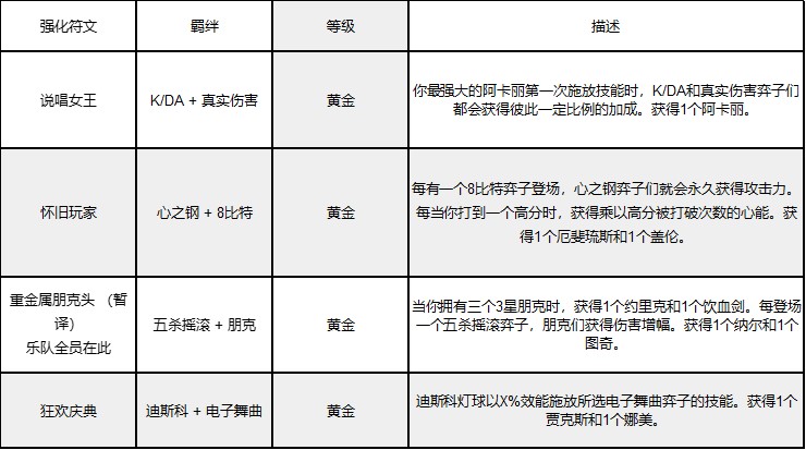 云顶之弈s14强音再争霸介绍
