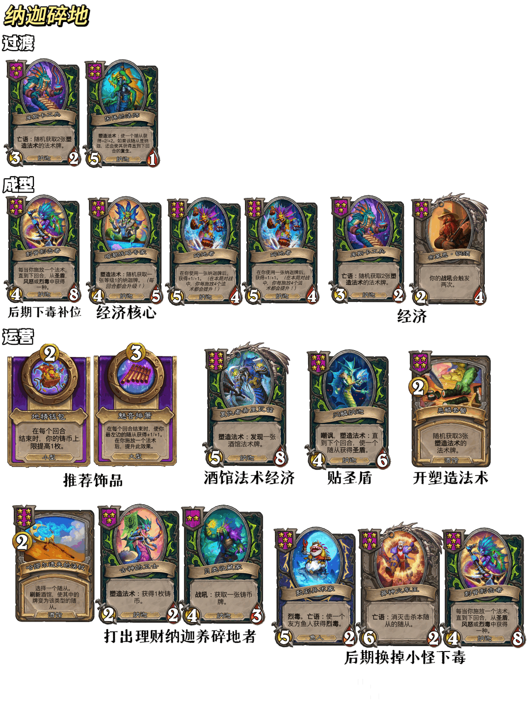 炉石传说32.2.2酒馆战棋纳迦碎地流玩法攻略