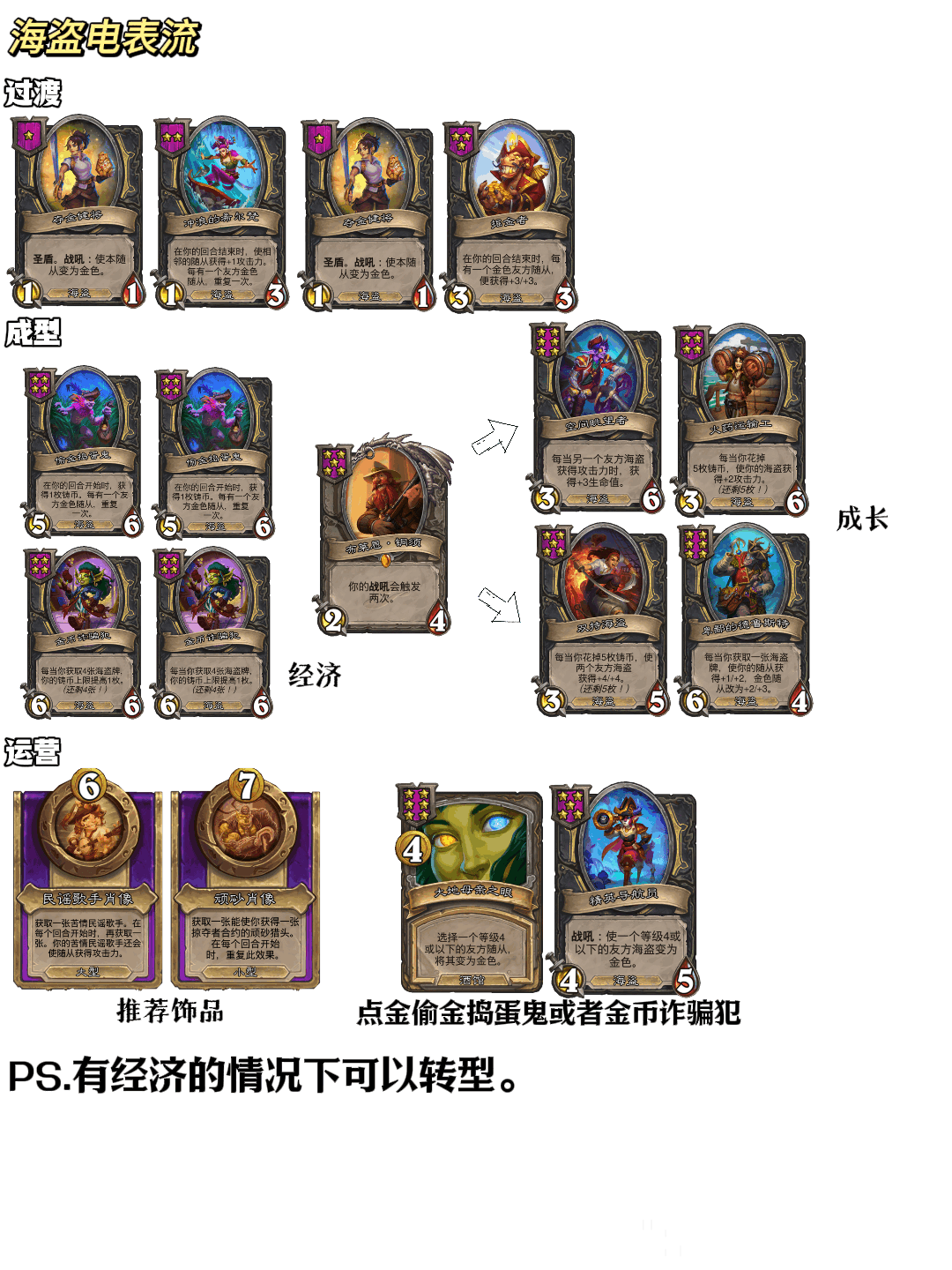 炉石传说32.2.2酒馆战棋海盗电表流玩法攻略