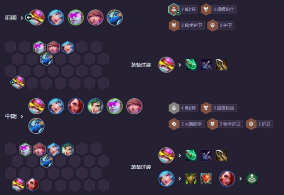 云顶之弈强音再争霸8比特女警阵容推荐