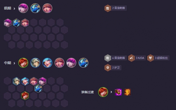 云顶之弈强音再争霸音刺卡特阵容推荐