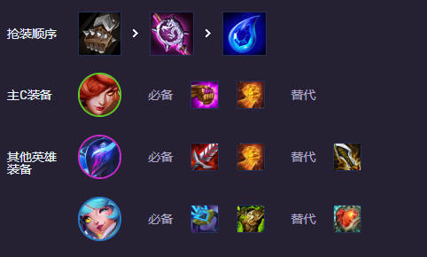 云顶之弈强音再争霸音刺卡特阵容推荐