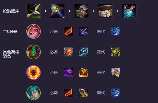 云顶之弈强音再争霸赌朋克金克丝阵容推荐