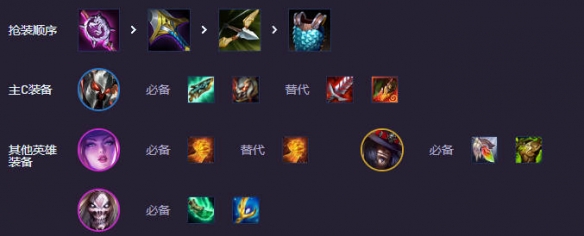 云顶之弈强音再争霸五杀超粉铁男阵容推荐