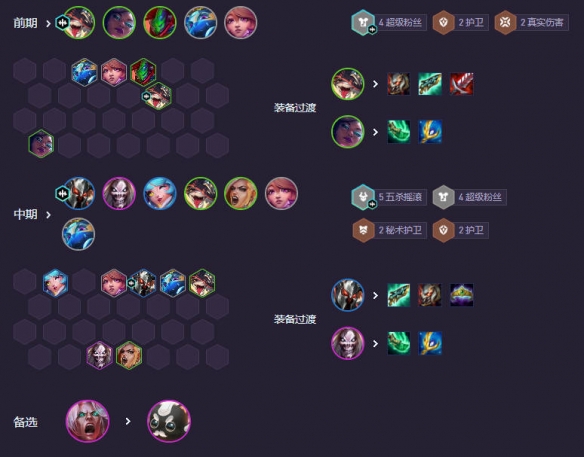 云顶之弈强音再争霸五杀超粉铁男阵容推荐