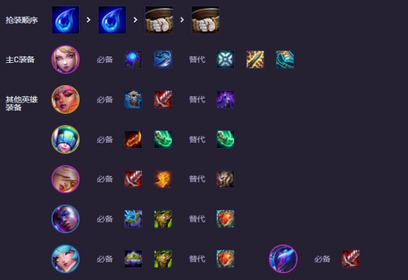 云顶之弈强音再争霸超粉阿狸阵容推荐