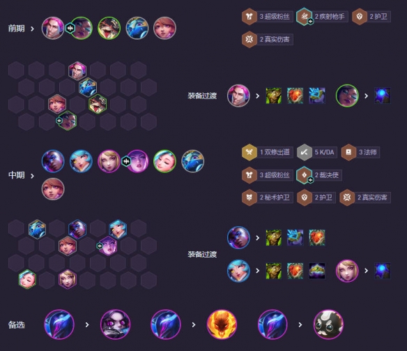 云顶之弈强音再争霸超粉阿狸阵容推荐