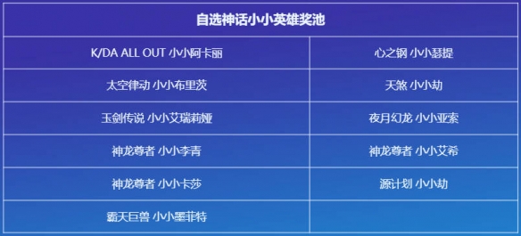 云顶之弈命运之轮召唤活动介绍