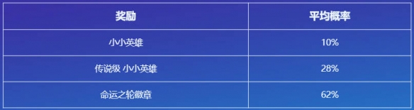 云顶之弈命运之轮召唤活动介绍