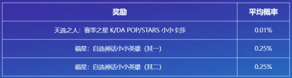 云顶之弈命运之轮召唤活动介绍