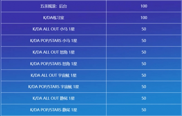 云顶之弈命运之轮召唤活动介绍