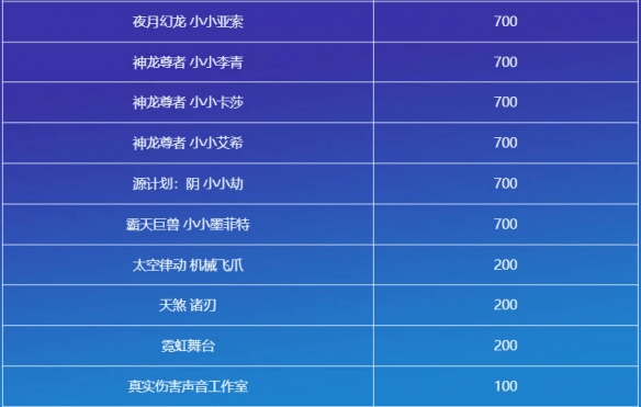 云顶之弈命运之轮召唤活动介绍