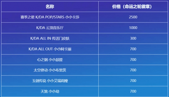 云顶之弈命运之轮召唤活动介绍