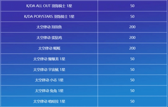 云顶之弈命运之轮召唤活动介绍