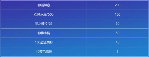 云顶之弈命运之轮召唤活动介绍