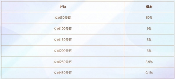 云顶之弈神王不朽盖伦活动介绍