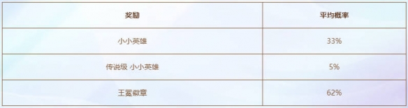 云顶之弈神王不朽盖伦活动介绍