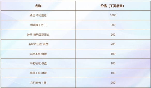 云顶之弈神王不朽盖伦活动介绍